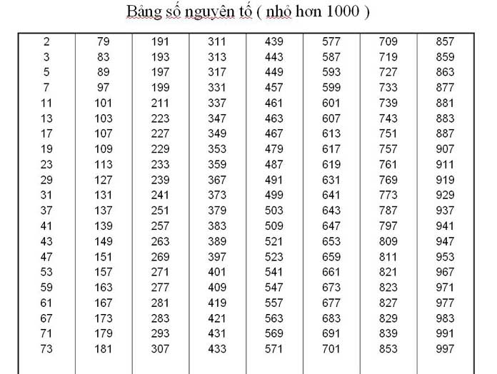 Bảng các số nguyên tố - Nghialagi.org